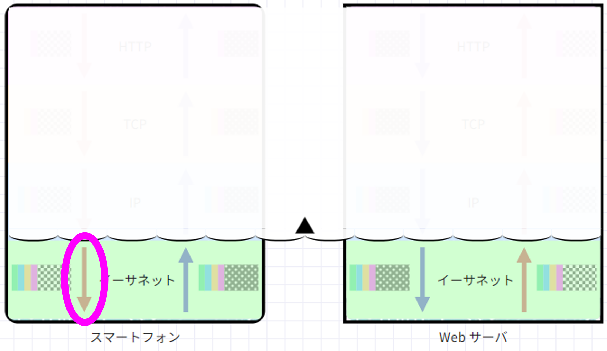 イーサネットのスマートフォン側の下向き矢印を示すスクリーンショット