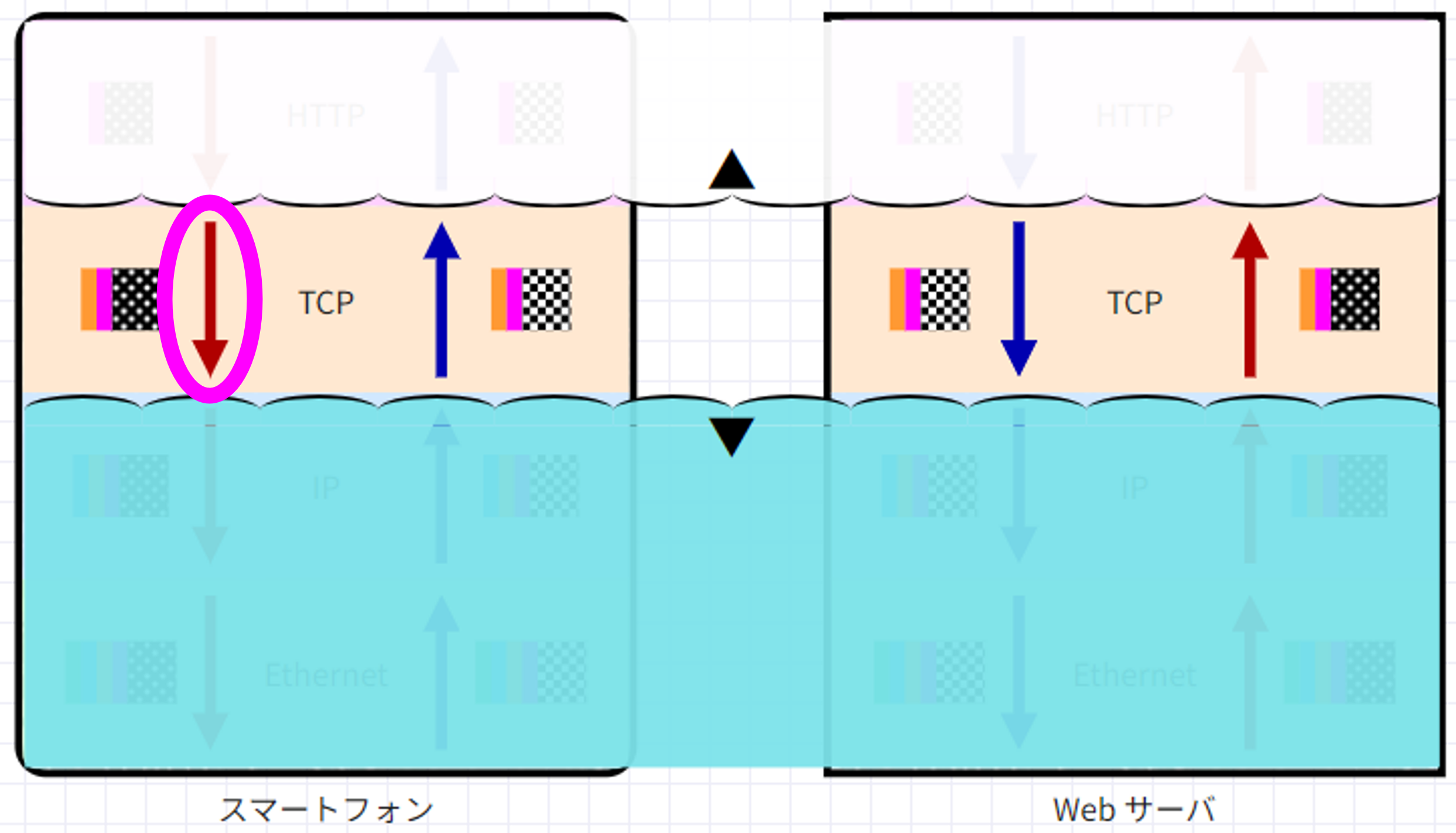 TCP のスマートフォン側の下向き矢印を示すスクリーンショット