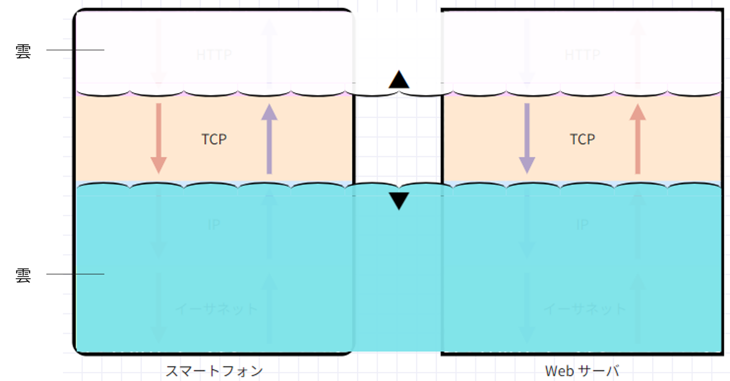 雲と海