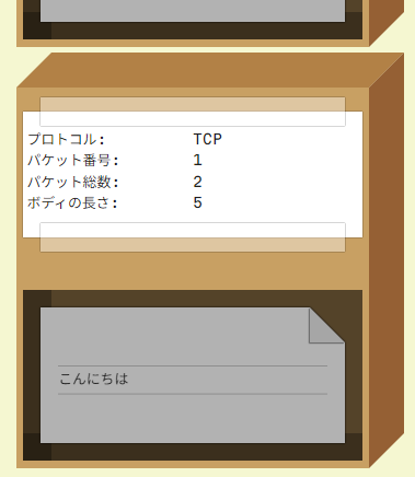 プロトコル: TCP, パケット番号: 1, パケット総数: 2, ボディの長さ: 5, ボディ: こんにちは