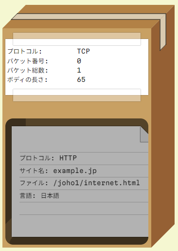 パケットの例
