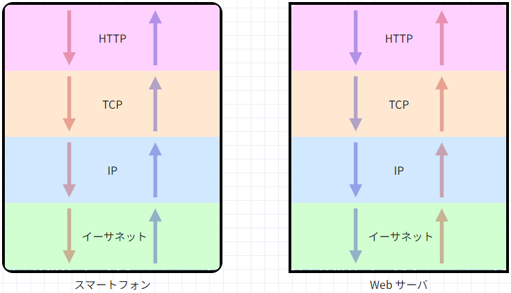 フタを空けて表示された内部のスクリーンショット