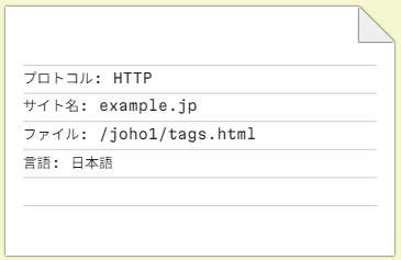 「ファイル」が「/joho1/tags.html」となっているヘッダを示すスクリーンショット