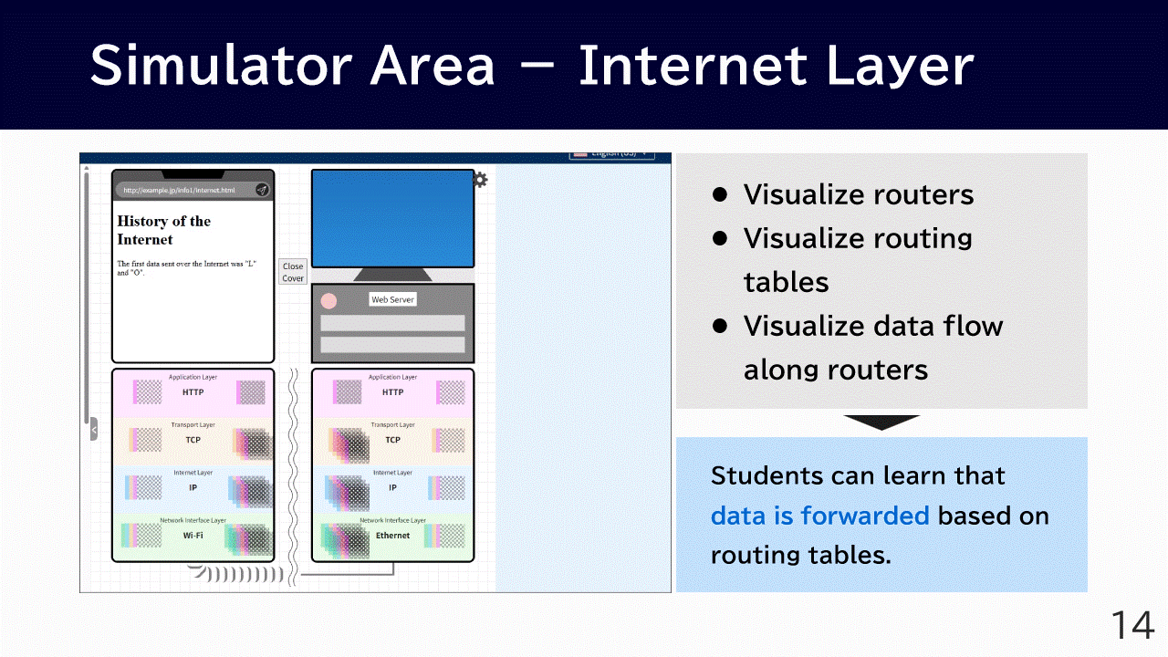 Simulator Area -- Internet Layer